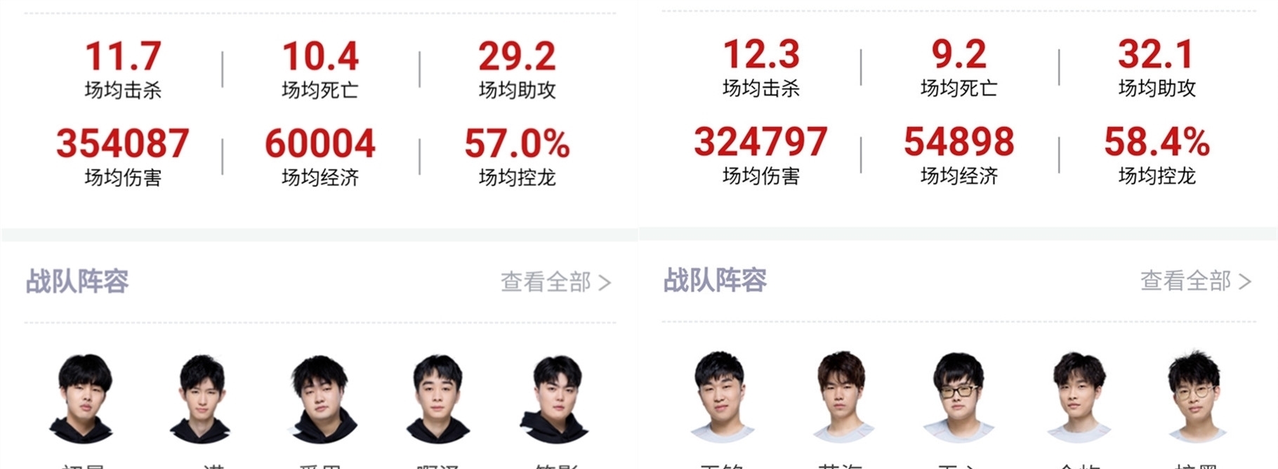 甚至削弱了