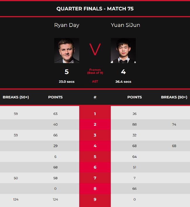 馆里的对抗 馆里的对抗