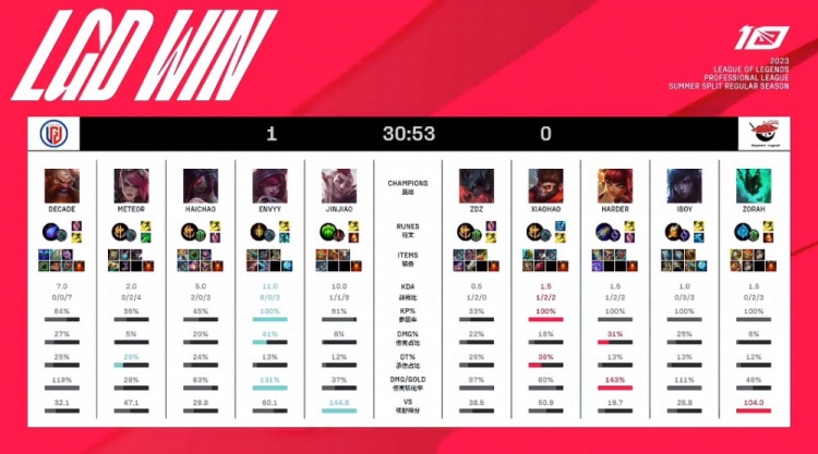 有把握才终 有把握才终